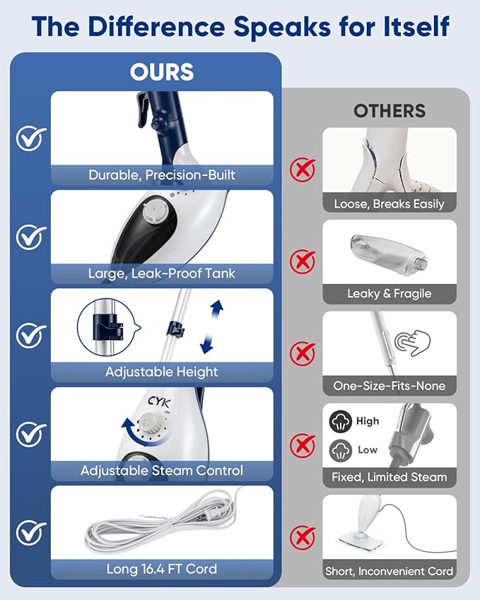 CYK Steam Mops for Floor Cleaning, 12 in 1 Handheld Steam Cleaner for Home, Floor Steamer for Hardwood Floors and Tile(Navy-White)