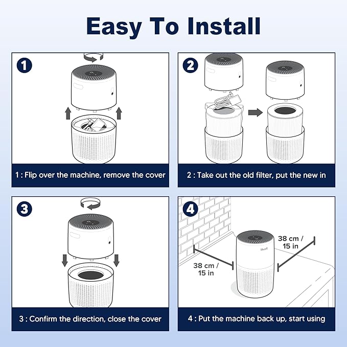 Core Mini Smoke Remover Replacement Filter for LEVOIT Core Mini-P Air Purifier, 3-in-1 High-Efficiency H13 True HEPA Activated Carbon Filter, Core Mini-RF-SR, 4 Filter & 10 Fragrance Sponge, Blue