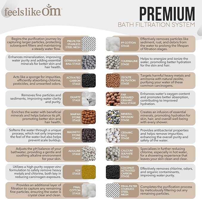 Filtered Shower Head with Water Softener - Shower Filters to Remove Toxic Chemicals & 98% of Chlorine - High Pressure Filter for Hard Water - Tested Shower Filter for Hair and Skin