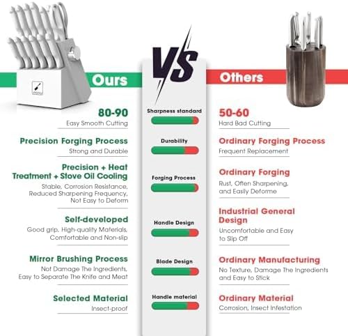 imarku® 14-Piece Kitchen Knife Set with Block and Sharpener, Professional Stainless Steel with Non-Slip Ergonomic Handle, Dishwasher Safe, Home Essential, Gray-White