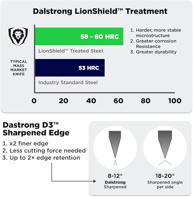 Dalstrong 24 Piece Block Knife Set - Vanquish Series - Stainless Steel Knife Set with Block & Kitchen Scissors - Forged High Carbon German Steel - Premium POM Black Handles - NSF Certified