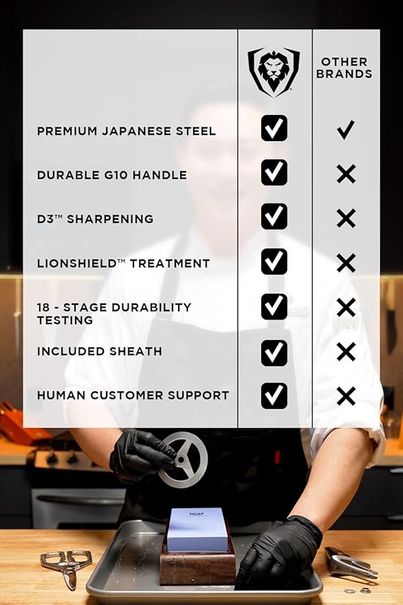 Dalstrong Pizza Wheel Cutter, Whetstone Knife Sharpener & Kitchen Scissors All Purpose -High-Carbon Heavy-Duty Stainless Steel - G10 Handle - Razor Sharp & Blade Cover