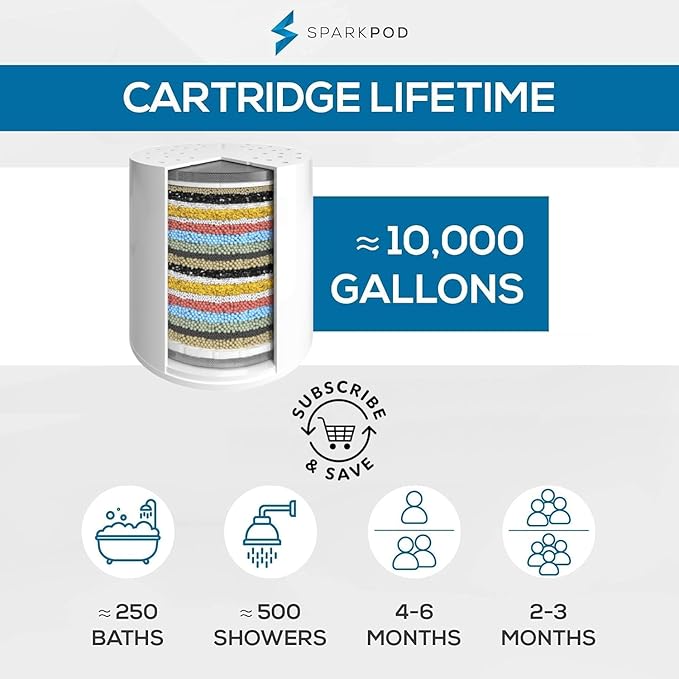 SparkPod Luxury Filtered Shower Head Set 23 Stage Shower Filter - Reduces Chlorine and Heavy Metals - High Pressure Showerhead Filter (8" Square, Midnight Black Matte)