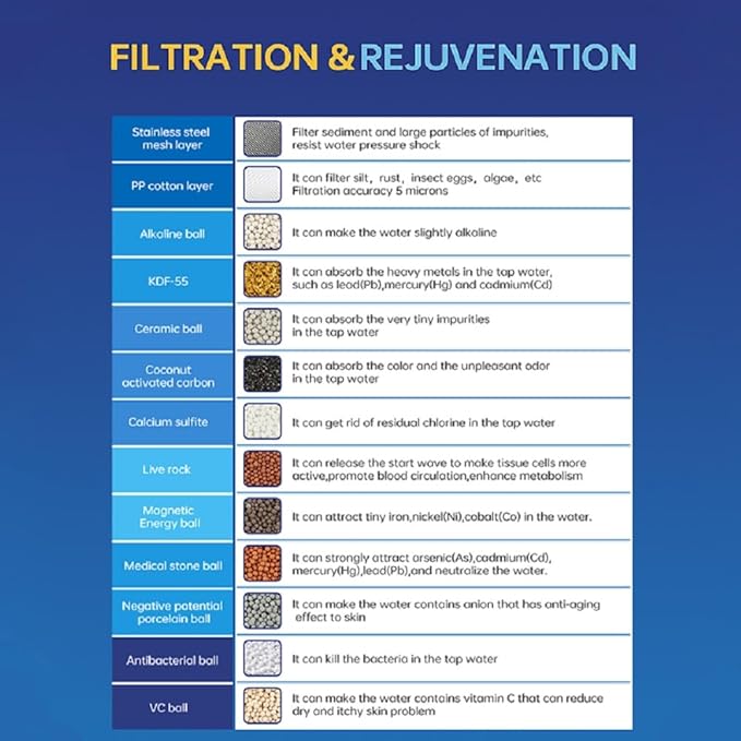 20 Stage Shower Filter Universal with Replaceable Water Filter,Bathroom shower filter head for hard water,Removing Chlorine and fluoride,Black