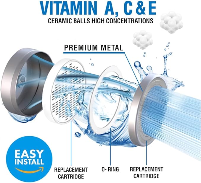 Deluxe Filtered Shower Head set & Shower Filter for Hard Water | Improves Skin & Hair - Reduce Dry Itchy Skin, Dandruff, Eczema | High Pressure Shower Heads Removing Chlorine & Toxic chemicals