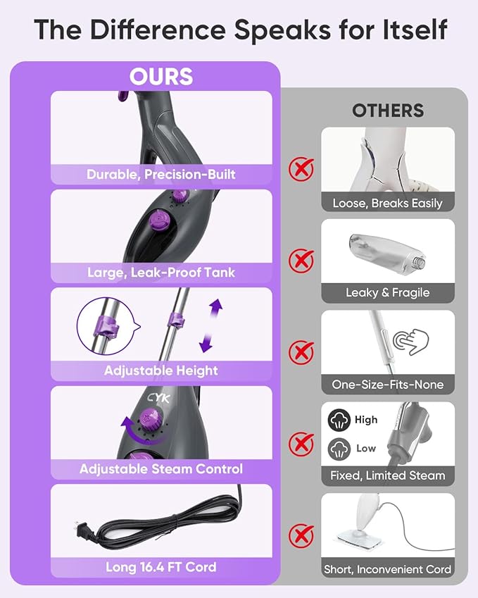 CYK Steam Mops for Floor Cleaning, 12 in 1 Handheld Steam Cleaner for Home, Floor Steamer for Hardwood Floors and Tile(Purple-grey)