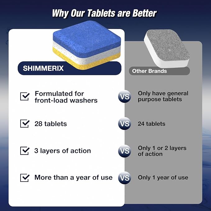 Washing Machine Cleaner Tablets 56 Pack for HE Front Loader - Eco Friendly Washer Machine Cleaning Tablets - 3 Layers Septic Safe Wash Machine Full Deodorizer Descaler Protector - 2 Plus Year Supply