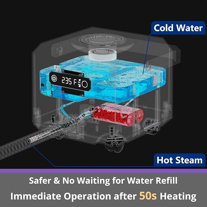 Steam Cleaner: 1650W, Fast 50-Sec Heat-Up-21-Piece Kit Refill Anytime-No Cooling-Detachable Hose Steamer Mop for Home Use Car Bed Furniture Bathroom Tile Grout Floor Cleaning And More Green