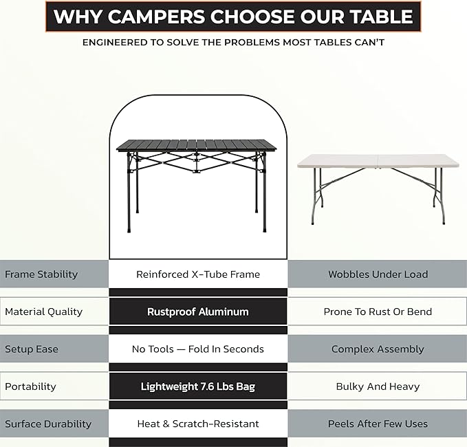 Camping Outdoor Foldable Table W/ Carry Bag - Heavy-duty 3 ft Portable Camping Table for 4-6 People - Aluminum Compact Folding Tables - Black Picnic Table for Backyard BBQ Picnic tables, RV & Beach