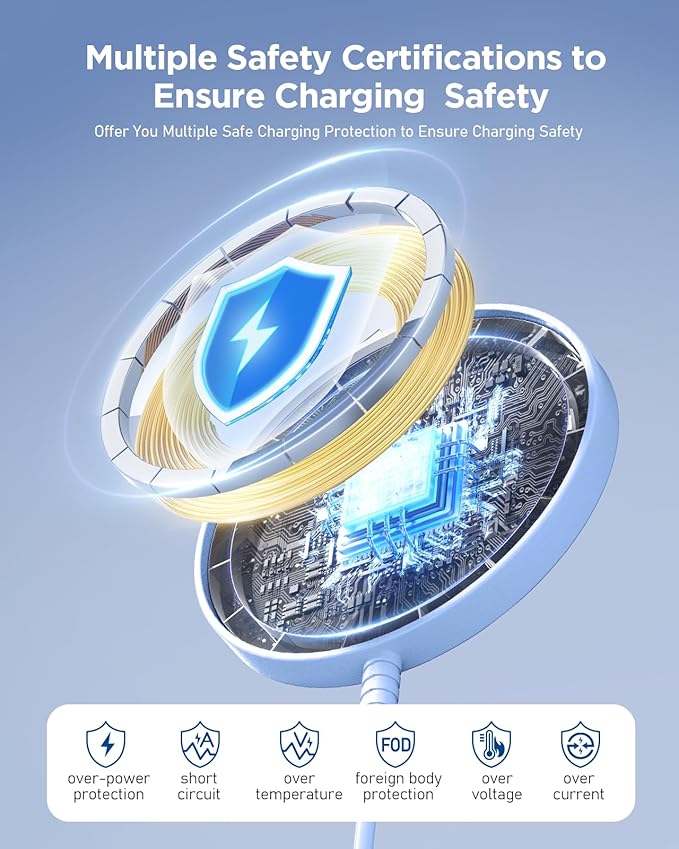 Magnetic Wireless Charger Fast Charge Strong Magnet Charging Pad for iPhone 17/16/15/14/13/12 - Series&AirPods Pro 4-2, Daul Ports, Case-Friendly, Ultra-Slim & Portable for Travel Nightstand Desk