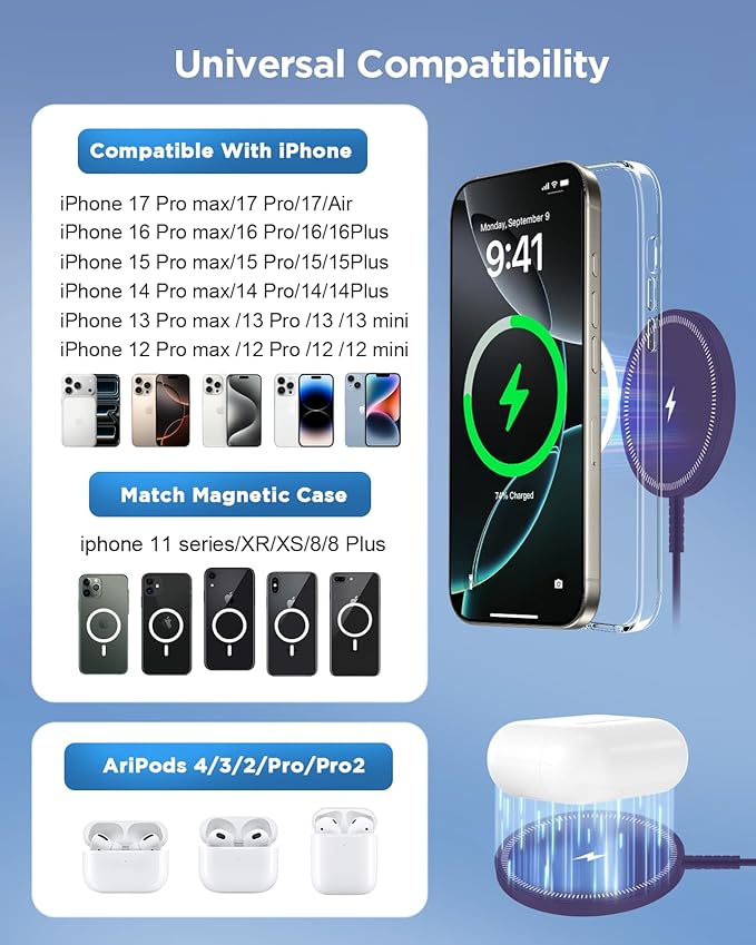 Magnetic Wireless Charger for 16/15/14/13/12 Series & Pro 4-2, Daul Ports, Case-Friendly, Ultra-Slim & Compact for Desk Travel Nightstand