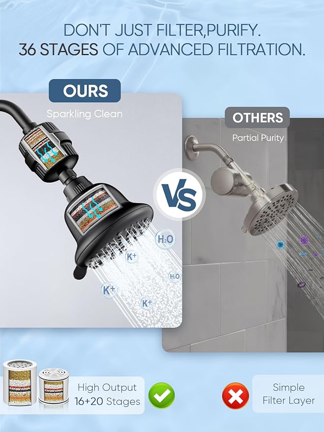 Cobbe Luxury Double Filtered Shower Head, High Output 16+20 Stages – 99% REMOVAL Shower Filters for Hard Water Removes Chlorine and Harmful Substances, 7-Model Setting Spray, Black