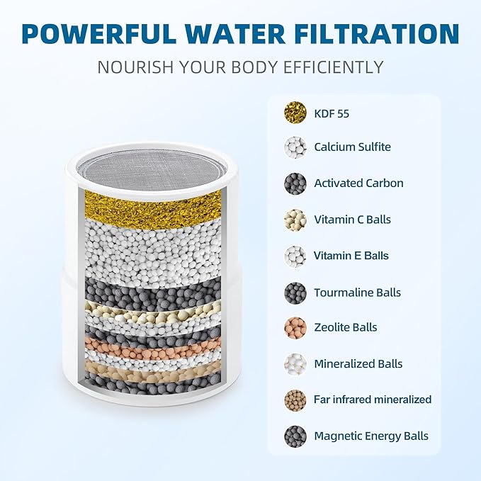 Shower Filter Replacement Cartridge for JOLIE Shower Head Filter - 10 Stage - 1 Pack