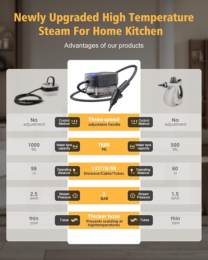 Steam Cleaner for Home 2500W Portable Steam Cleaner for Car,1.69 Quarts Large Capacity Tank, 13PCS Accessories Steamer for Home, kitchens,Camping