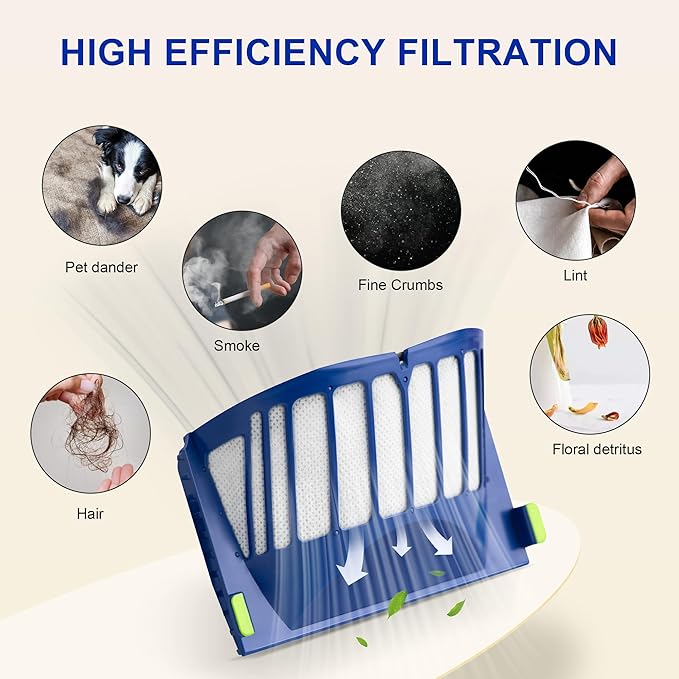 Funmit Parts Replacement for Roomba 500 600 Series 595 585 564 690 692 694 Vacuum Cleaner Accessories- Includes 3 Filter, 3 Side Brush and 1 Bristle Brush