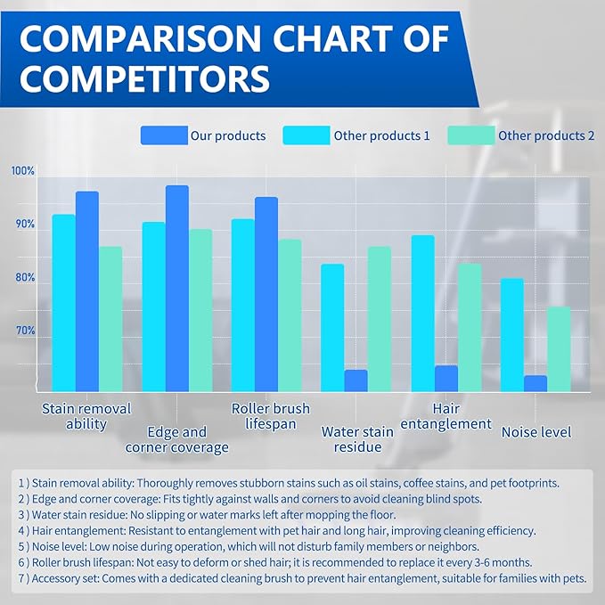 keluke 6 Pack Replacement Roller Brush and Vacuum Filters Compatible with Narwal S20 Pro Wet Dry Vacuum Cleaner,Vacuum Accessories Kit 2 Roller Brush，4 HEPA Filters for Home Cleaning