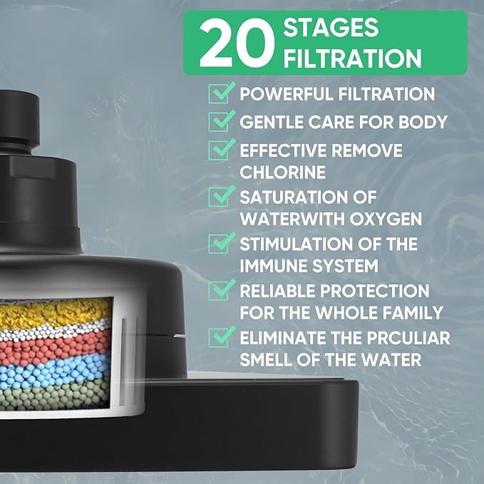 Hoimpro Filtered 6 Inch Square Shower Head High Pressure Bathroom Rain Showerhead Filter for Hard Water to Remove Chlorine and Harmful Substances, Replacement filter Matte Black