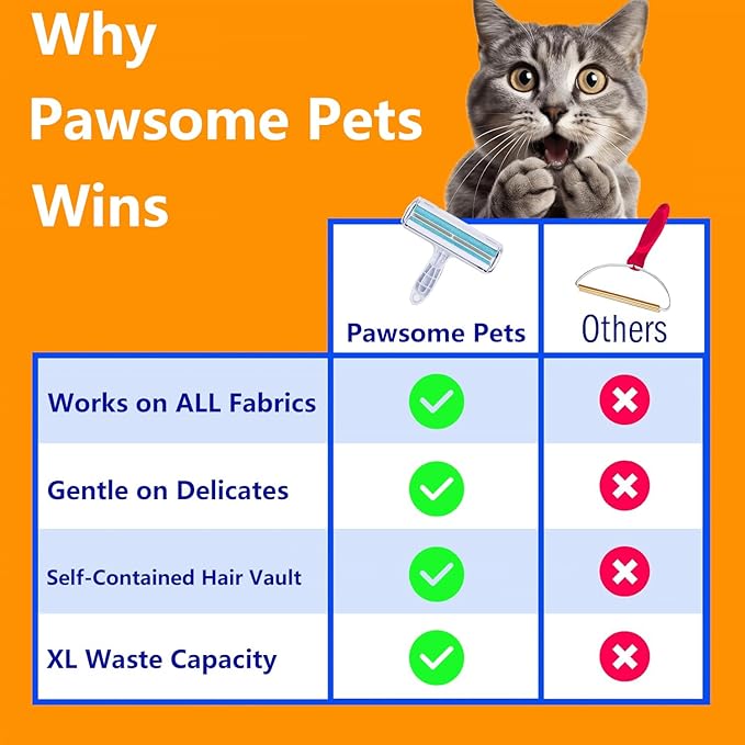 Pawsome Pets Pet Hair Remover Gift Set Reusable Lint Roller Cat and Dog Hair Remover for Furniture, Couch, Carpet, Clothing and Bedding - Portable, Multi-Surface Fur Removal Tool