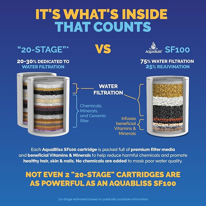 AquaBliss High Output Shower Filter Replacement Cartridge – Reduces Chemicals & Chlorine, Restores pH Balance, Glowing Skin, Strong Nails & Shimmering Hair – 3-Pack (SFC100)