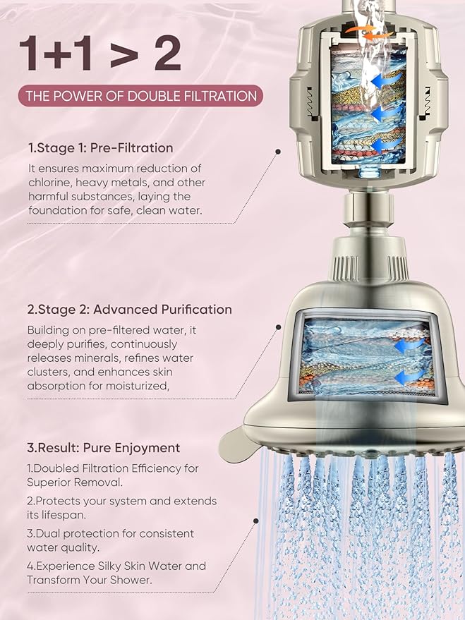 Cobbe Luxury Double Filtered Shower Head, High Output 16+20 Stages – 99% REMOVAL Shower Filters for Hard Water Removes Chlorine and Harmful Substances, 7-Model Setting Spray, Brushed Nickel