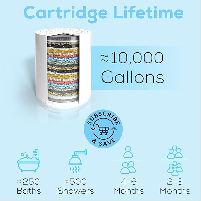 SparkPod 23 Stage Shower Head Filter for Dry Hair and Skin - High Output Universal Shower Filters to Remove Toxic Chemicals, Chlorine & Heavy Metals (Elegant Brushed Nickel)