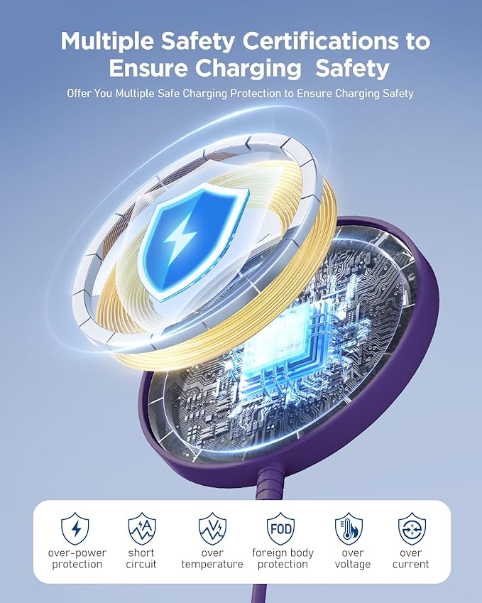 Magnetic Wireless Charger for 16/15/14/13/12 Series & Pro 4-2, Daul Ports, Case-Friendly, Ultra-Slim & Compact for Desk Travel Nightstand