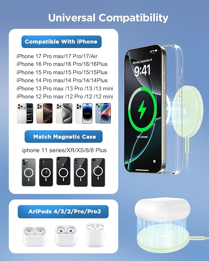 Magnetic Wireless Charger Fast Charge Strong Magnet Charging Pad for iPhone 17/16/15/14/13/12 - Series&AirPods Pro 4-2, Daul Ports, Case-Friendly, Ultra-Slim & Portable for Travel Nightstand Desk