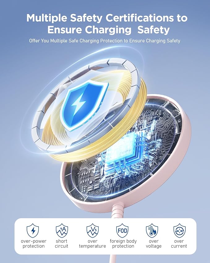 Magnetic Wireless Charger Fast Charge Strong Magnet Charging Pad for iPhone 17/16/15/14/13/12 - Series&AirPods Pro 4-2, Daul Ports, Case-Friendly, Ultra-Slim & Portable for Travel Nightstand Desk