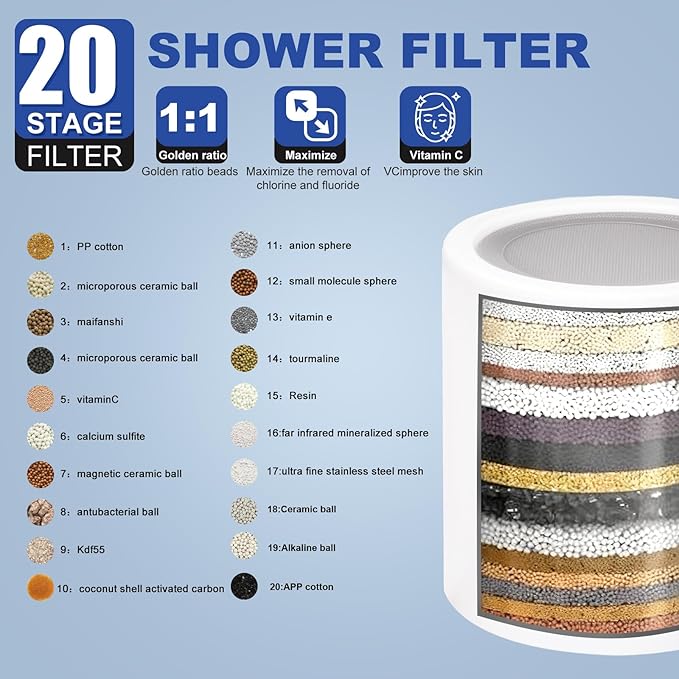 20 Stage Hard Water Shower Filter Replacements,White,Cylindrical Filter Replacement Cartridge For Hard Water - Removes Chlorine, Heavy Metals, Iron, Sediments,2.64 X 2.36 Inches.