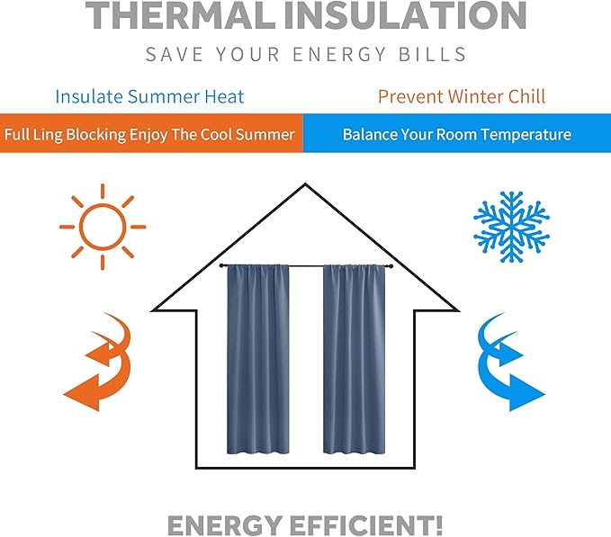 RYB HOME Blue Blackout Curtains 63 inch Length 2 Panels Set - Thermal Insulated Noise Reducing Energy Efficiency Small Window Decor for Kitchen Bedroom Bathroom, W42 x L63 inch, Stone Blue