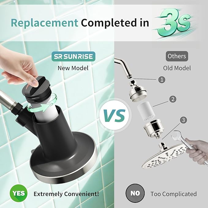 SR SUN RISE Filtered Shower Head with Filters- High Pressure Rain Shower Head,with 20-Stage shower Filter,6 Spray Modes for Hard Water Softener, Remove Chlorine (Brushed Nickel,5.5 Inch Round)