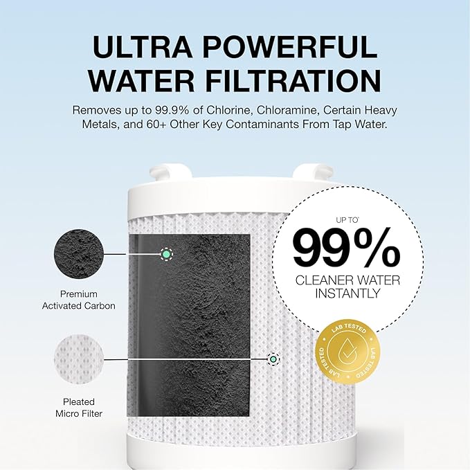 Filterbaby Pro Series Shower Filter,Doctor Developed,All-Metal Titanium Aluminum,Lab Tested to Reduce up to 99% Chlorine/Chloramine/Lead/Certain Heavy Metals, Great Water Pressure,Long Lasting,Gold