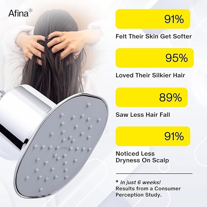 Afina Filtered Shower Head, Shower Filter for Hard Water | Improves Skin & Hair by Removing Chlorine & Toxic Chemicals from Hard Water | High Pressure Shower Filter Head Water Filter (Brushed Nickel)