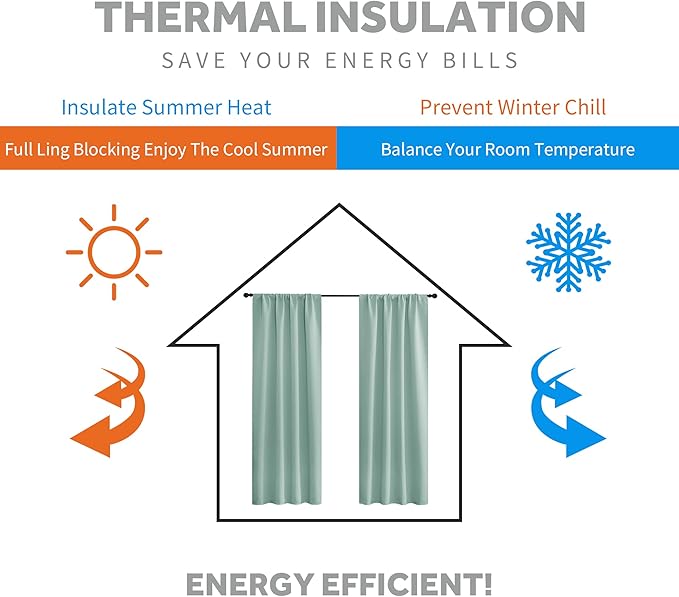 RYB HOME Room Darkening Kitchen Curtains 54 inch Length, Durable Privacy Window Drapes Thermal Insulated Panels Farmhouse Decor for Bedroom Studio Bathroom, W 42 x L 54 inches, Set of 2, Aqua