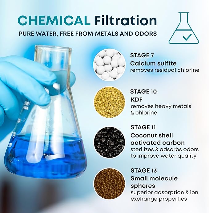 AquaHomeGroup 20 Stage Shower Filter for Hard Water - 2.5 GPM Universal Shower Head Filter for Chlorine, Fluoride, Heavy Metals - Vitamin C E Shower Water Filter for Hair and Skin (Golden)