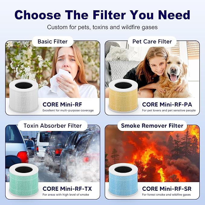 Core Mini Toxin Absorber Replacement Filter for LEVOIT Core Mini and Core Mini-P Air Purifier, 3-in-1 H13 Grade True HEPA and Activated Carbon, Core Mini-RF-TX, 6 Filter & 10 Fragrance Sponge, Green