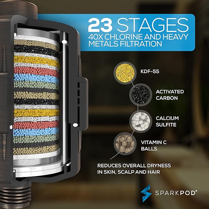 SparkPod Luxury Filtered Shower Head Set 23 Stage Shower Filter - Reduces Chlorine and Heavy Metals - High Pressure Showerhead Filter (8" Square, Vintage Oil-Rubbed Bronze)