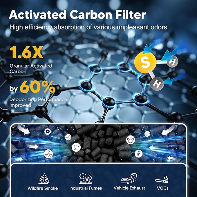 Core Mini Toxin Absorber Replacement Filter for LEVOIT Core Mini and Core Mini-P Air Purifier, 3-in-1 H13 Grade True HEPA and Activated Carbon, Core Mini-RF-TX, 3 Filter & 10 Fragrance Sponge, Green
