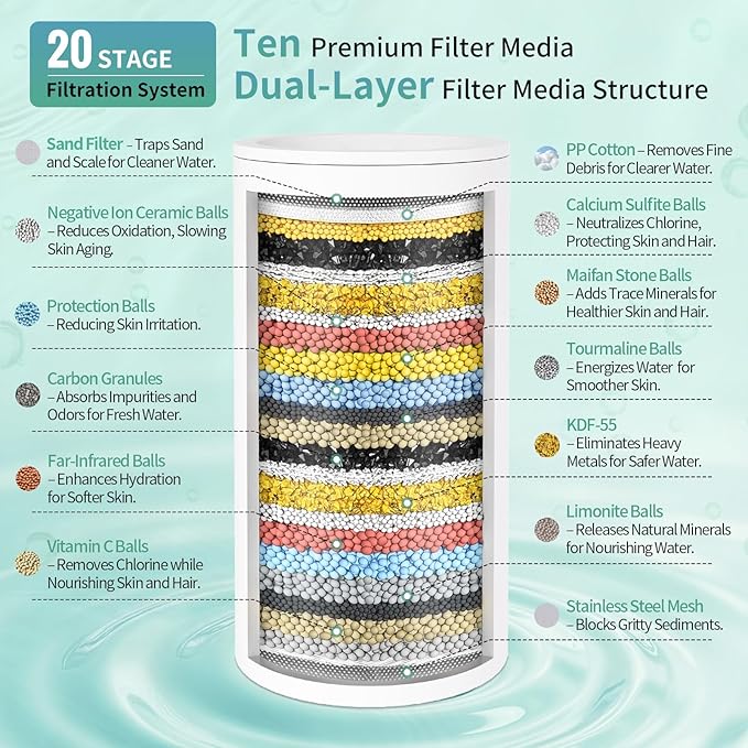 SR SUN RISE Filtered Shower Head with Filters- High Pressure Rain Shower Head,with 20-Stage shower Filter,6 Spray Modes for Hard Water Softener, Remove Chlorine (Brushed Nickel,5.5 Inch Round)