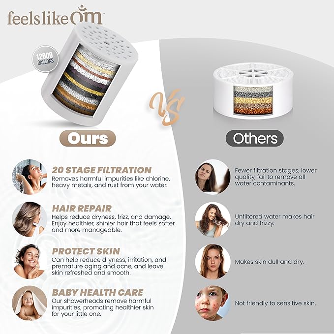 Filtered Shower Head with Water Softener - High Pressure Shower Head Filter for Hard Water - Shower Filter removes Toxic Chemicals & Chlorine - Best Shower Filter for Hair & Skin