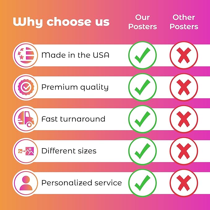 Create Custom Posters - Upload Your Photo for Personalized Wall Art, Stylish Photo Prints for Memorable Spaces - Custom Print Photos Posters 11 x 14 inches