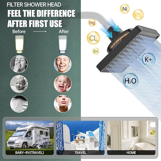 Hoimpro Filtered 6 Inch Square Shower Head High Pressure Bathroom Rain Showerhead Filter for Hard Water to Remove Chlorine and Harmful Substances, Replacement filter Matte Black