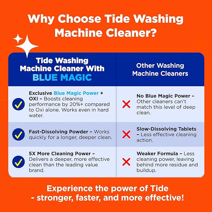 Tide Washing Machine Cleaner, Washer Machine Cleaner with Oxi for Front and Top Loader Washer Machines, Deep Cleaning Residue & Odor Eliminator, 10 Month Supply + Calendar
