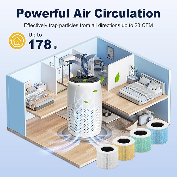 Core Mini Toxin Absorber Replacement Filter for LEVOIT Core Mini and Core Mini-P Air Purifier, 3-in-1 H13 Grade True HEPA and Activated Carbon, Core Mini-RF-TX, 6 Filter & 10 Fragrance Sponge, Green