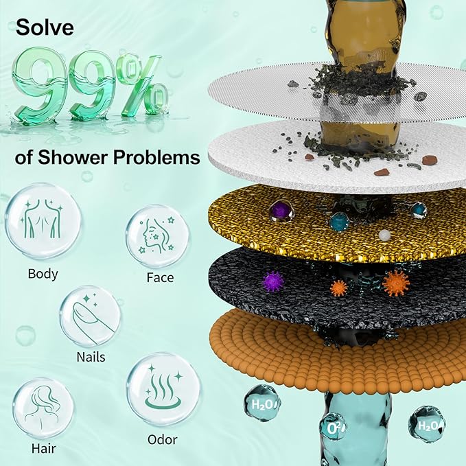 SR SUN RISE Filtered Shower Head with Filters- High Pressure Rain Shower Head,with 20-Stage shower Filter,6 Spray Modes for Hard Water Softener, Remove Chlorine & Heavy Metals (Black,5.5 Inch Round)