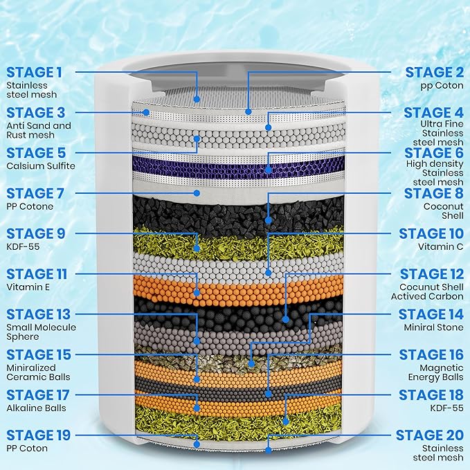 Aqua Earth Shower Filter For Hard Water Removes Chlorine Fluoride Harmful Substances Organics Other Sediments Shower Head Filter High Output Vitamin C For Hair and Nails