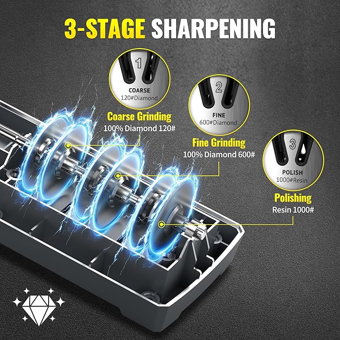 Knife Sharpener Electric for Kitchen - Kitchen Knife Sharpener 3-Stage - 15-Degree EdgeSelect Angle - Knife Sharpeners 100% Diamond Abrasive - Fast Sharpening, Repair, Restore, Polish (Silver)